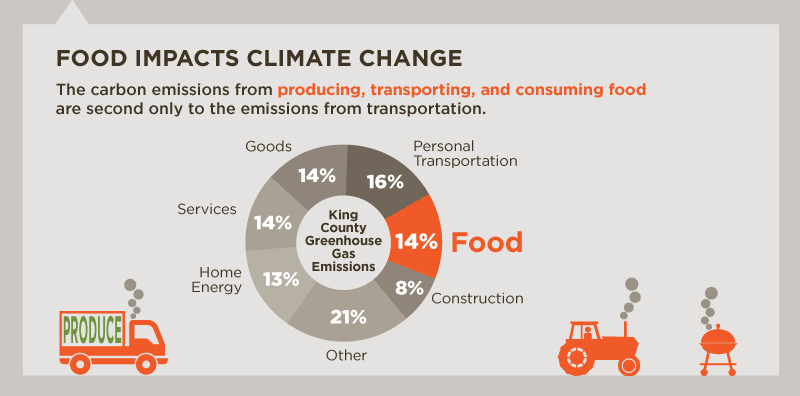 climate-change-11-facts-you-need-to-know