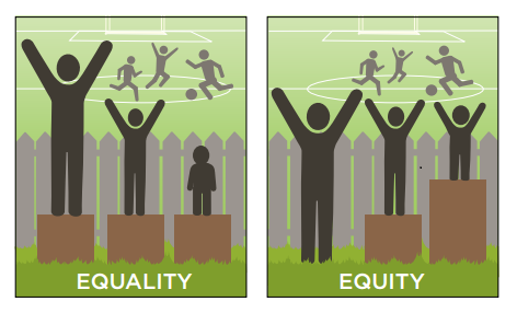 equality vs equity