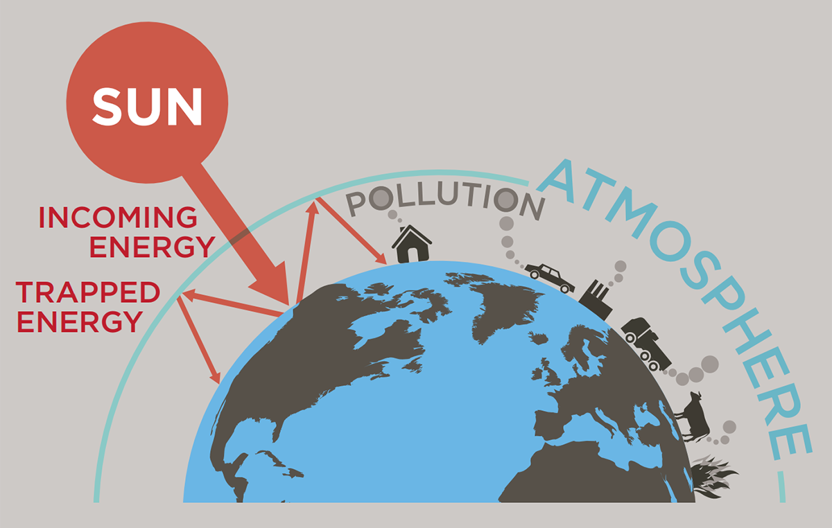 King County greenhouse gas emissions - King County, Washington