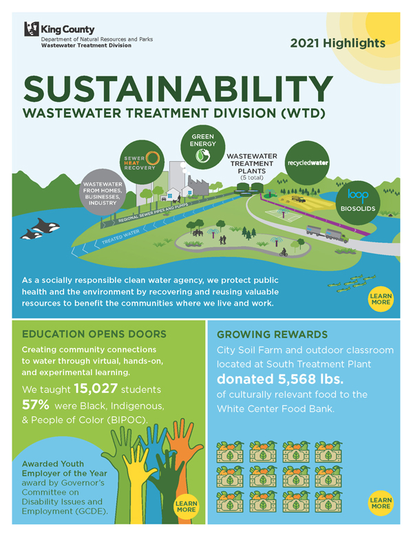 infographic of Sustainability Highlights for the King County Wastewater Treatment Division, 2021