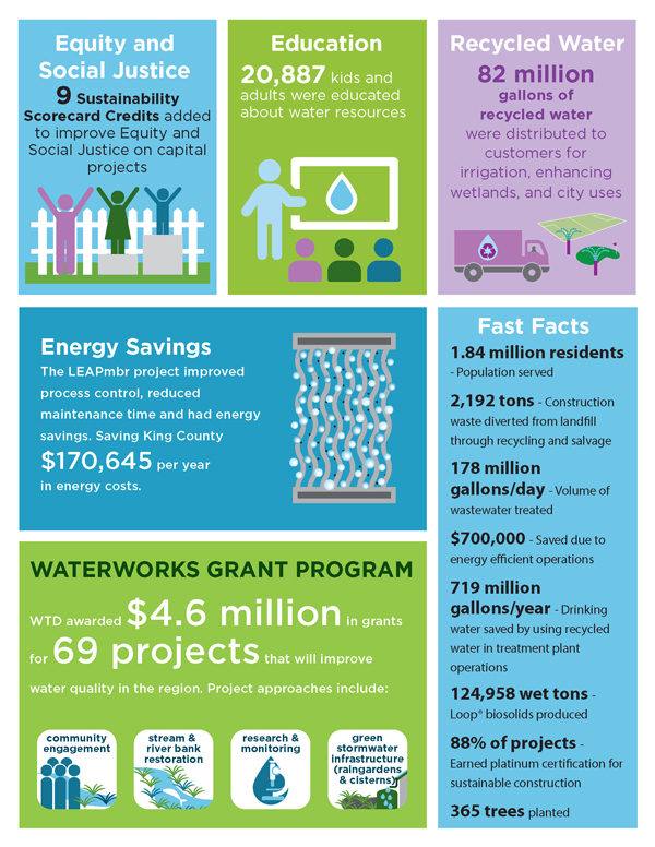 Info graphic - page 2 of Fast Facts