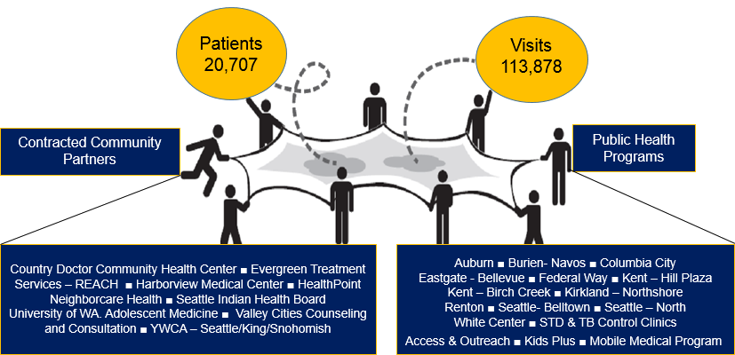 Number of patients and visits in 2017