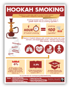 Hookah smoking infographic