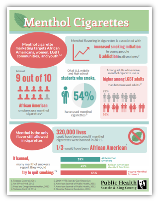 Menthol cigarettes infographic