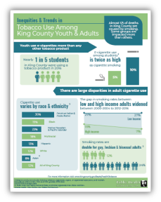 Tobacco use among King County youth & adults