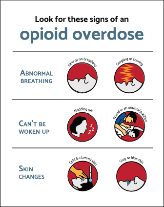Look for these signs of opioid overdose