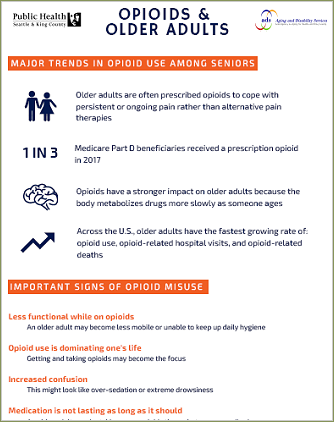 Opioids and older adults
