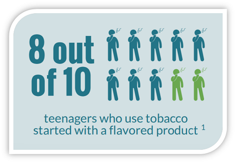 Youth and vaping