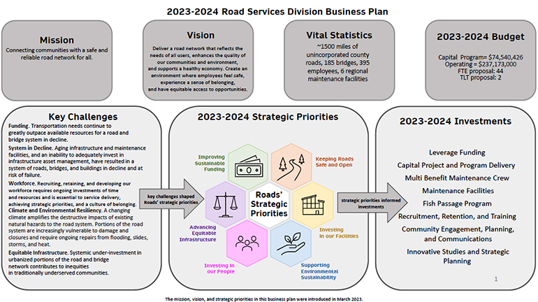 Road Services Business Plan
