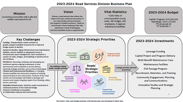 roadside service business plan