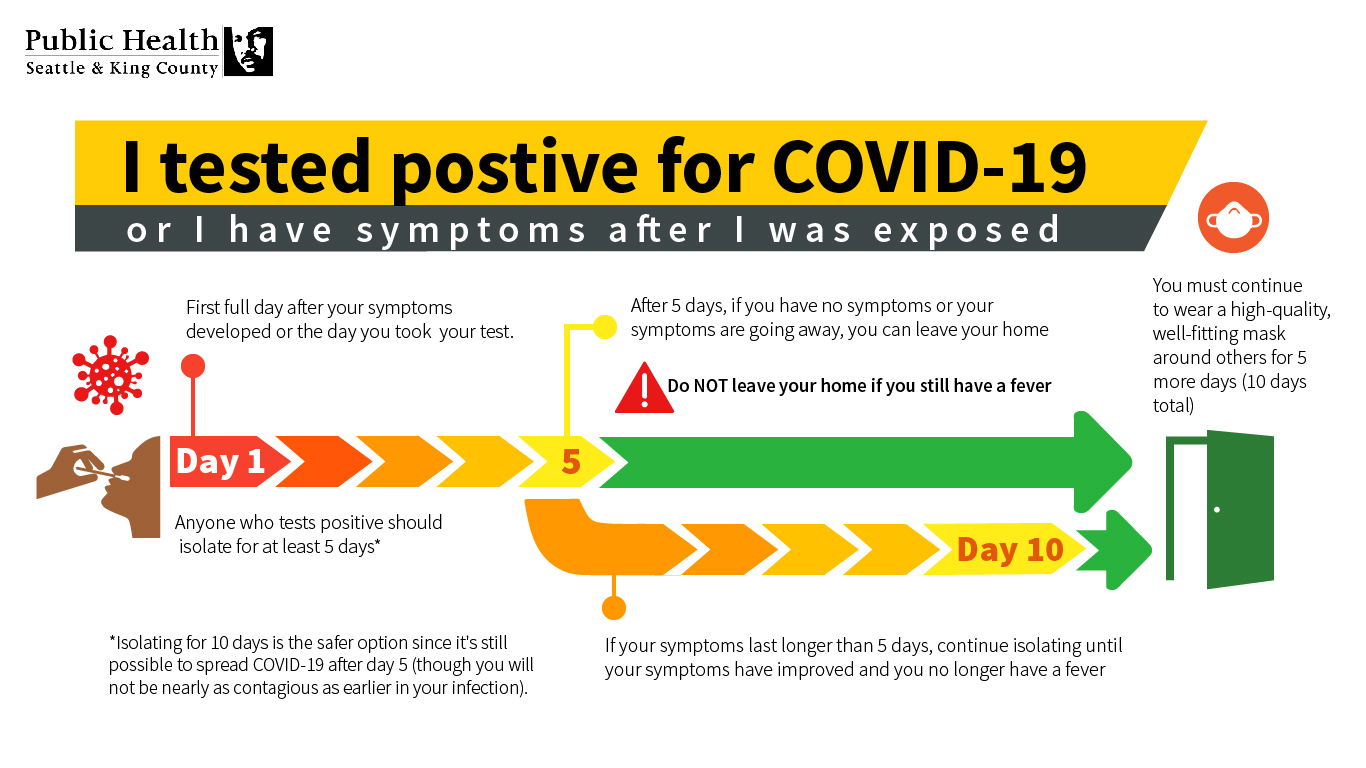 Don't wait for testing, isolate immediately if experiencing COVID-19  symptoms - health expert