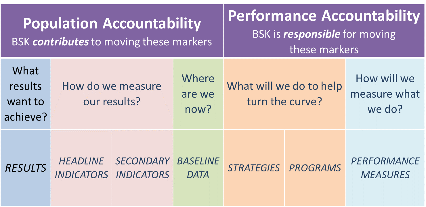 BSK data chart