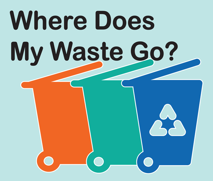 Learn where your curbside waste goes (PDF)