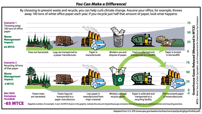 recycling makes a difference (PDF)