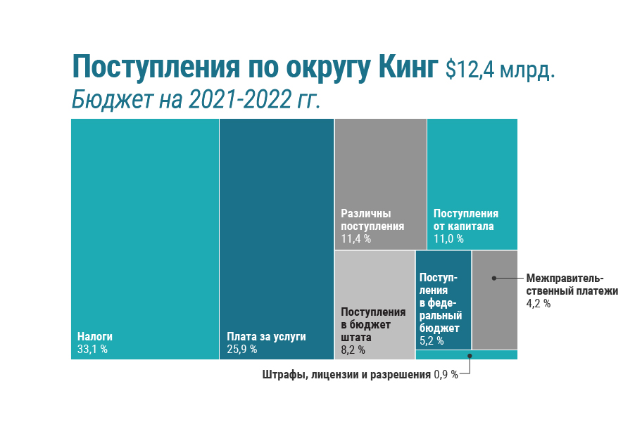 200917_10279w_KC_revenue_rus