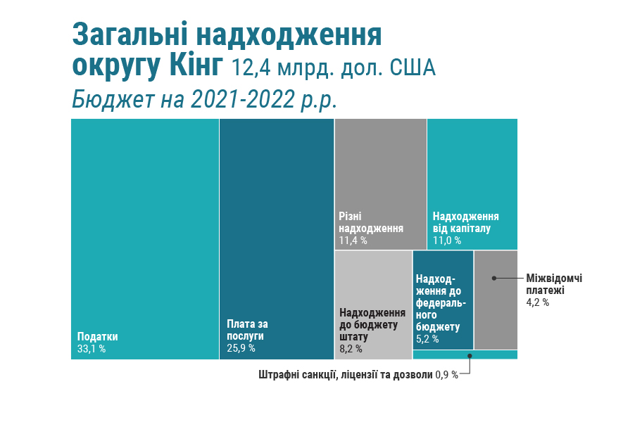 200917_10279w_KC_revenue_ukr