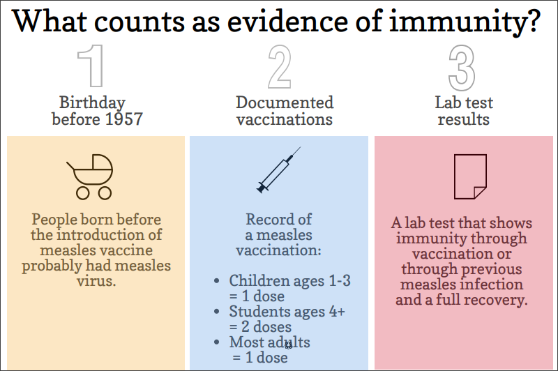 What counts as evidence of immunity?