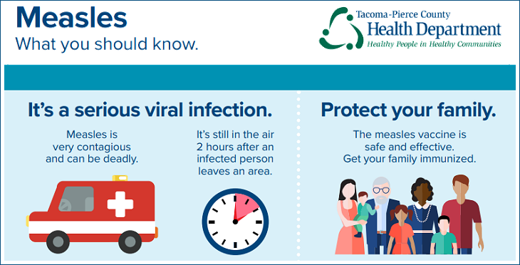 Measles: What You Should Know (Infographic from Tacoma-Pierce County Health District)