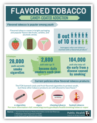 Flavored tobacco infographic