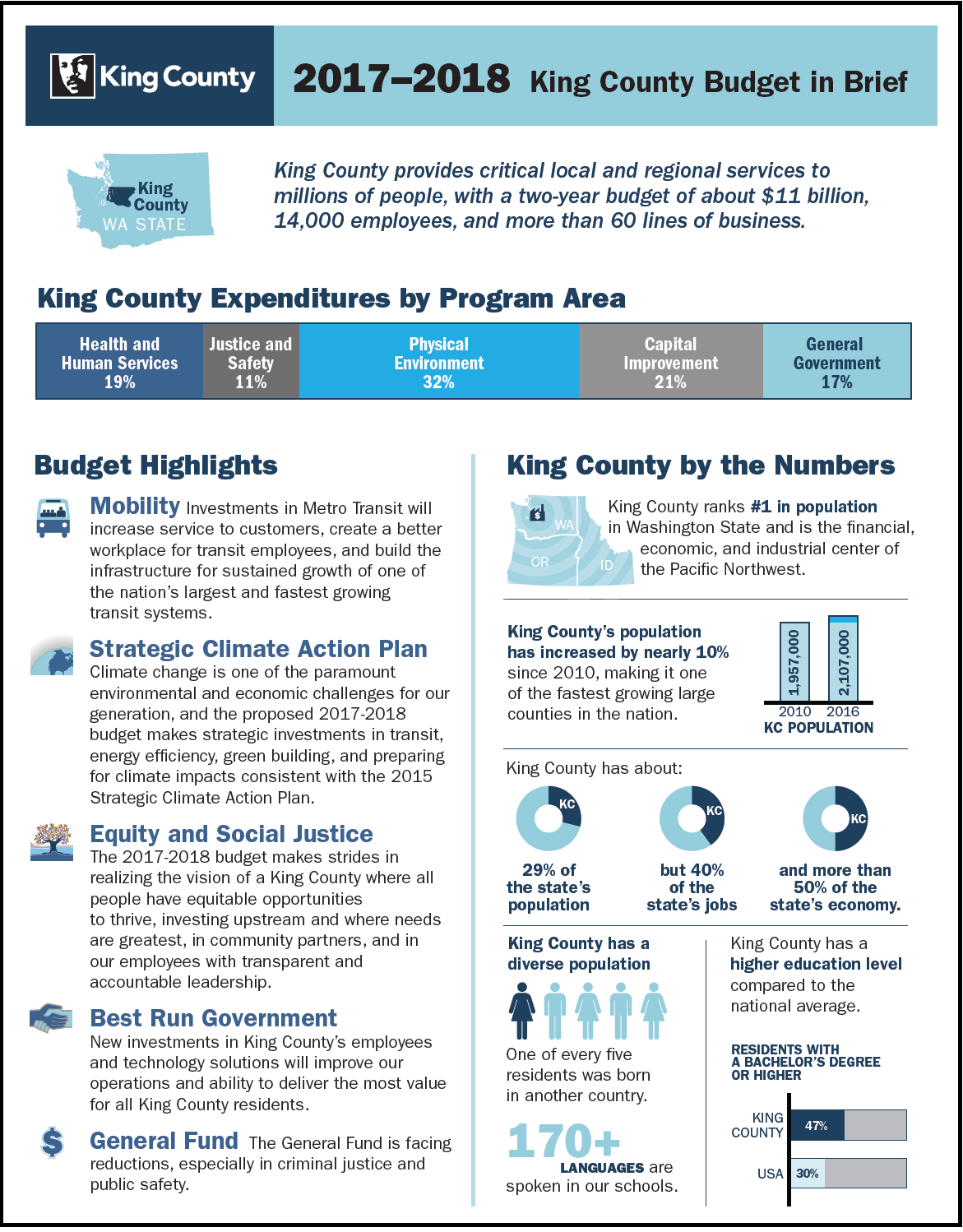 King County Budget in Brief 2017-2018