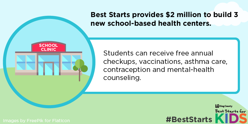 Graphic: Best Starts provides $2 million to build 3 new school-based health centers.