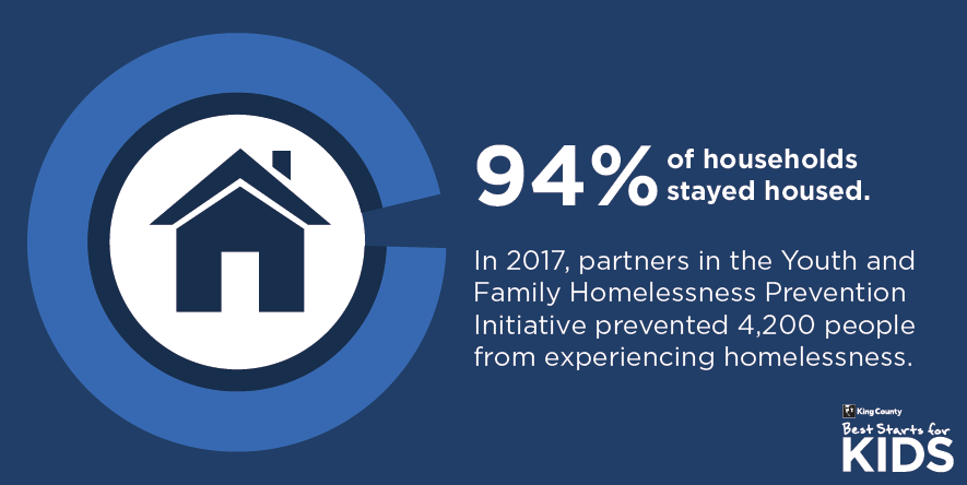 Ninety-four percent of households stayed housed.