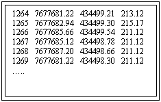 ASCII data sample image