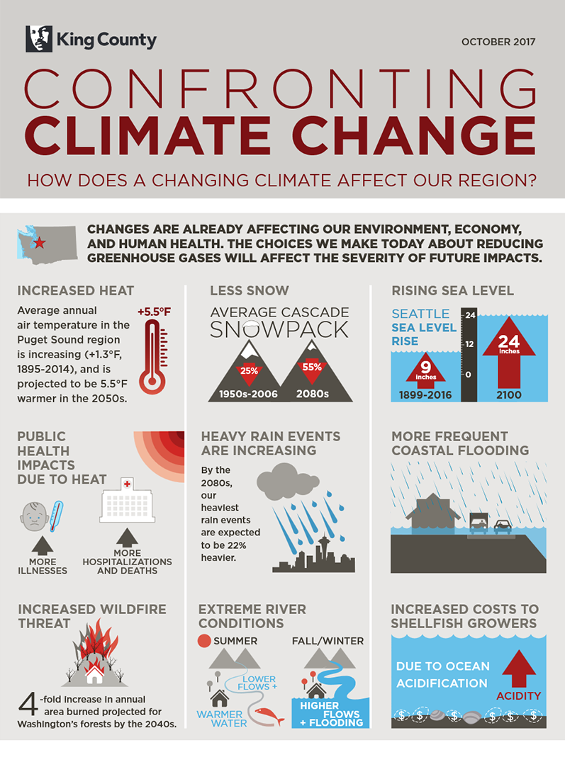 Climate change impacts in King County part 1