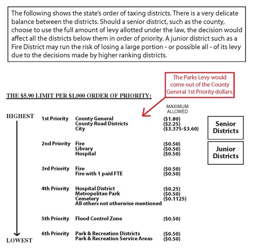 Chart_of_Taxing_Districts_v6