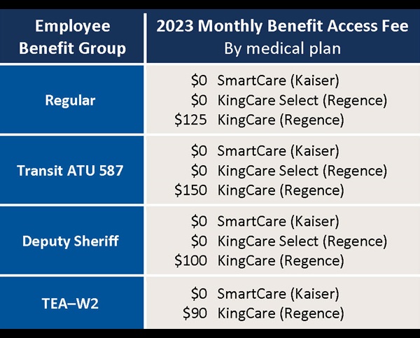 benefit-access-fee-chart