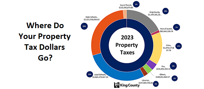 2023 Property Taxes
