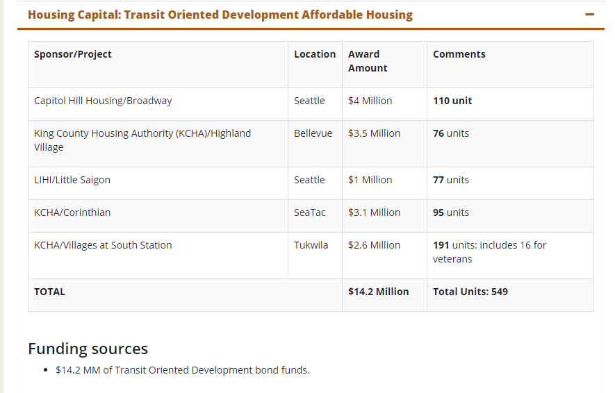 2016housingcapital_tod