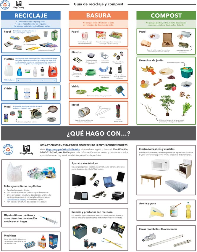 Guía de reciclaje (PDF)