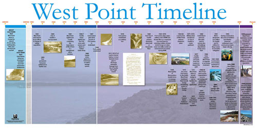 West Point Timeline