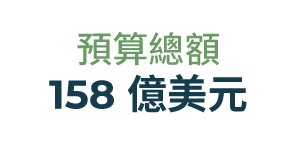 total_budget_chinese_300