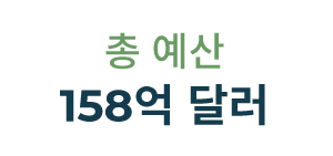 total_budget_korean_300