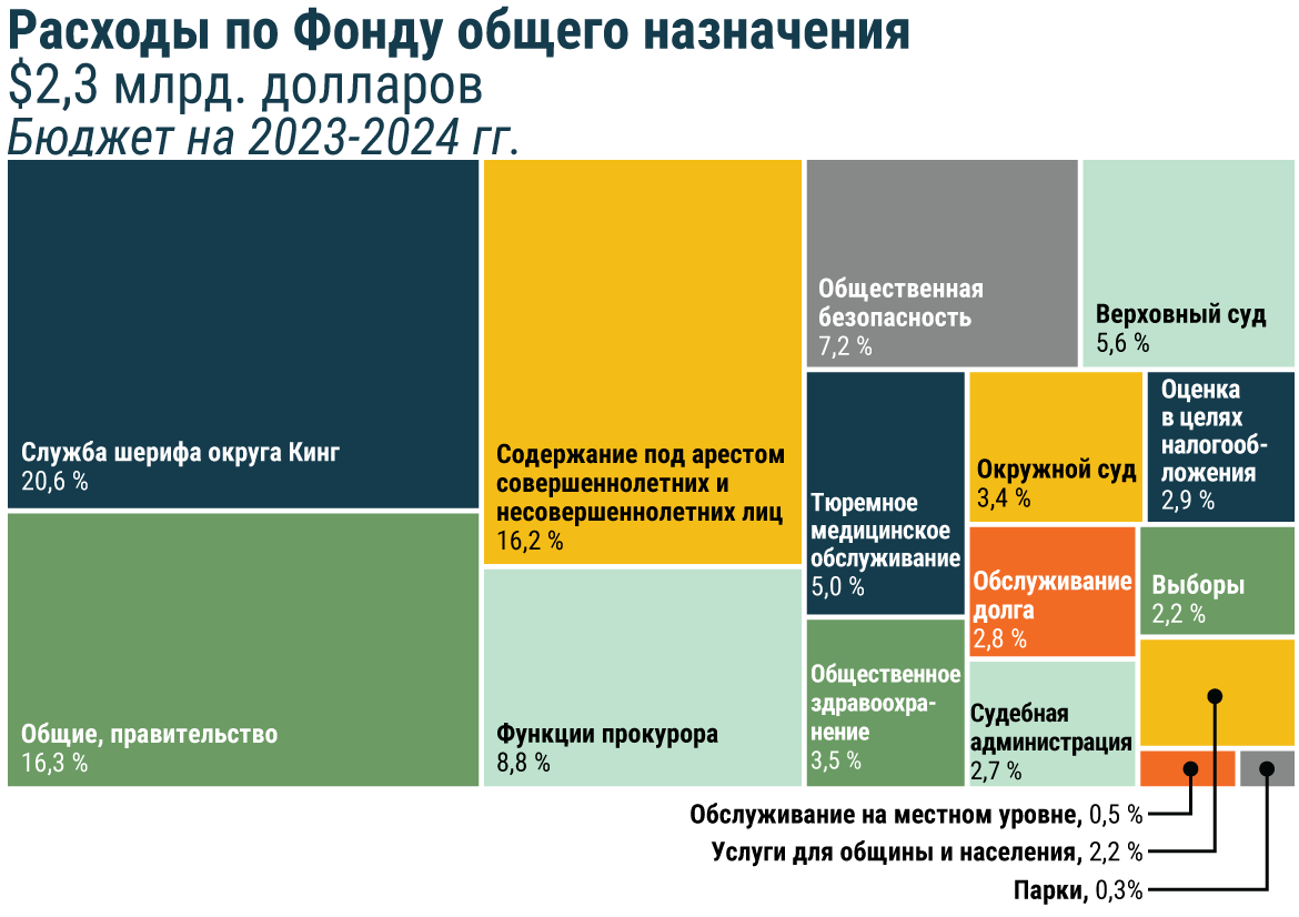 GF_expenditures_russian_1170