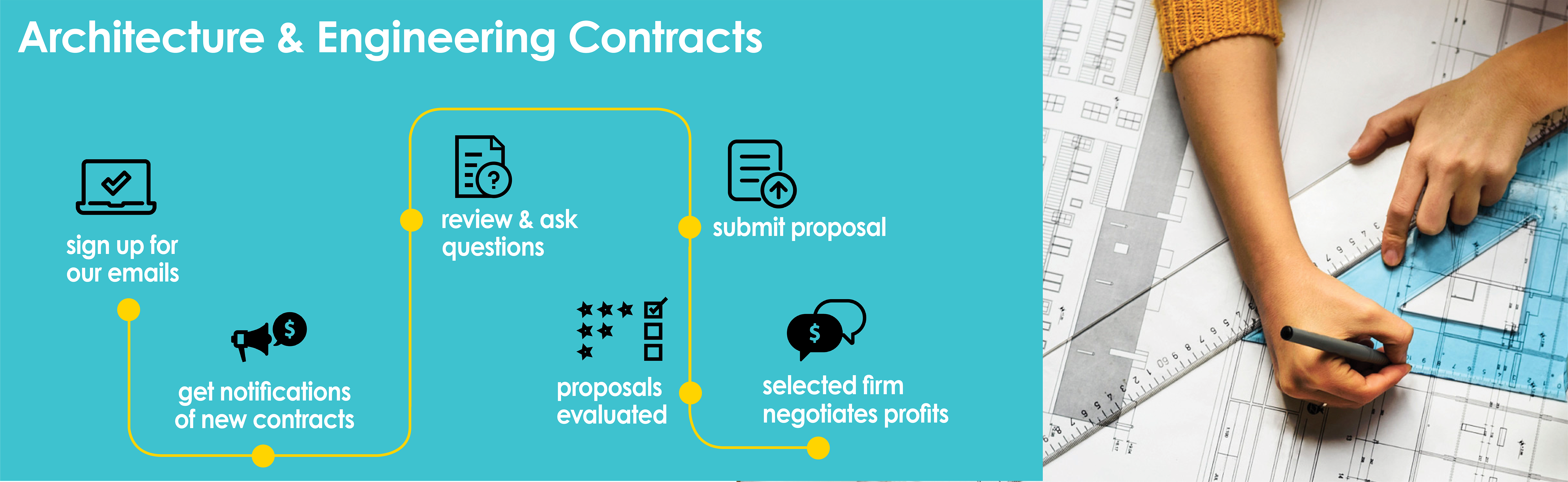 AE_contract_process_roadmap_web