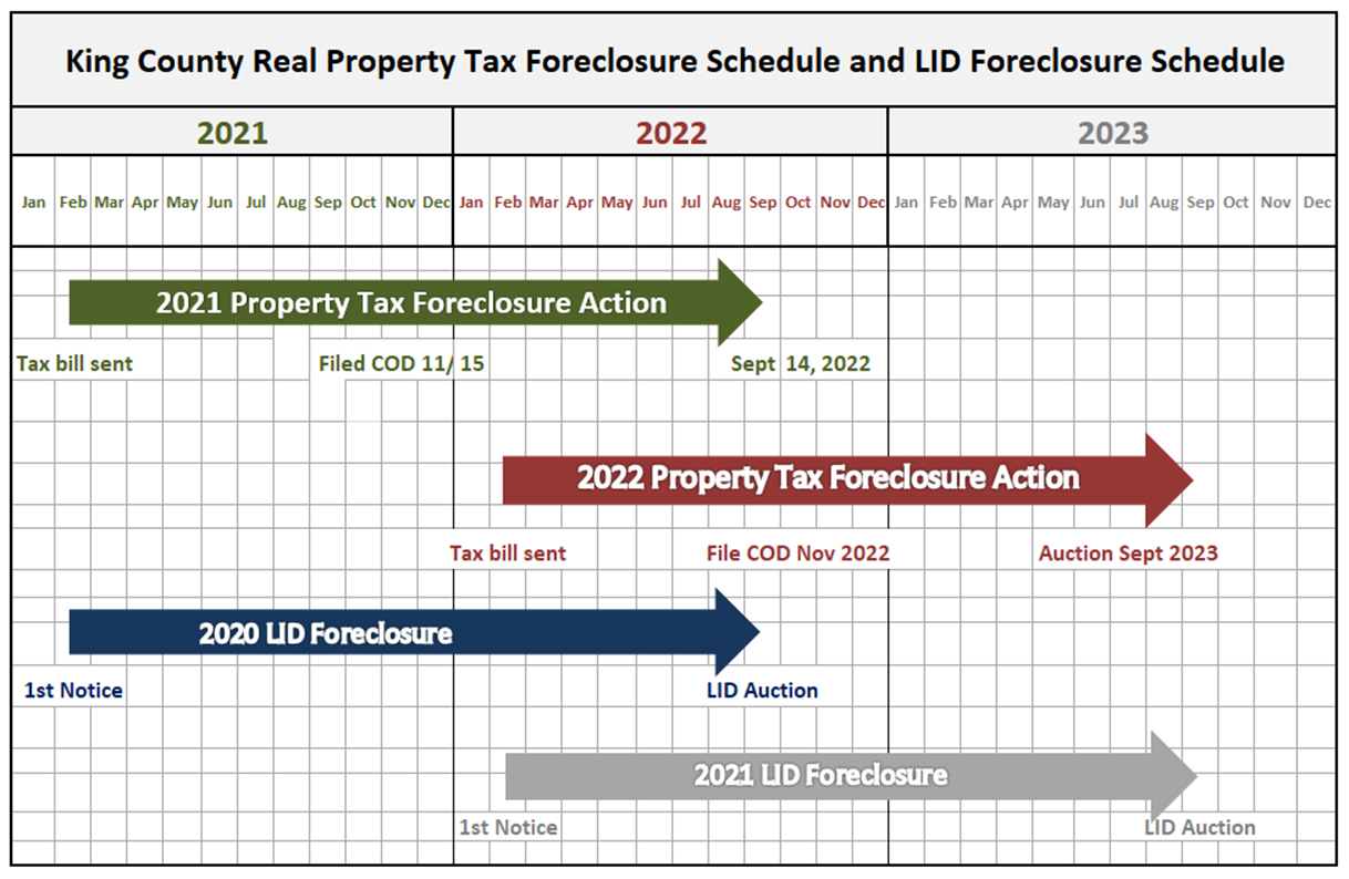 2021-2022-property-tax-schedule