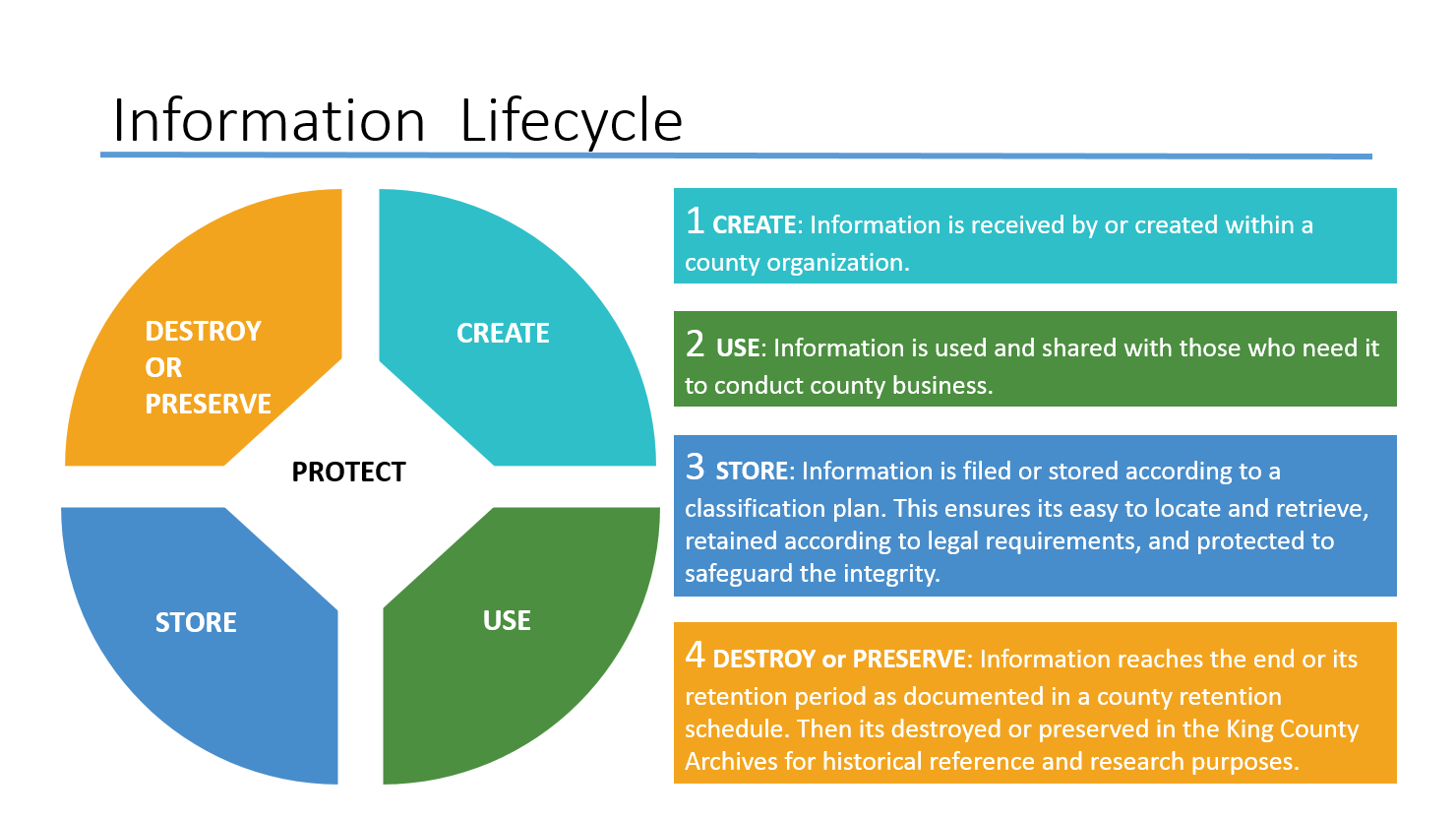 Moving Forward SharePoint, Teams and Office365 Apps King County