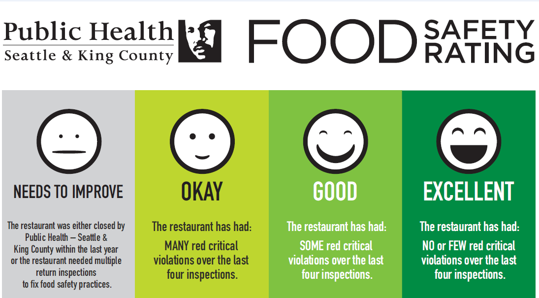 Food safety emojis