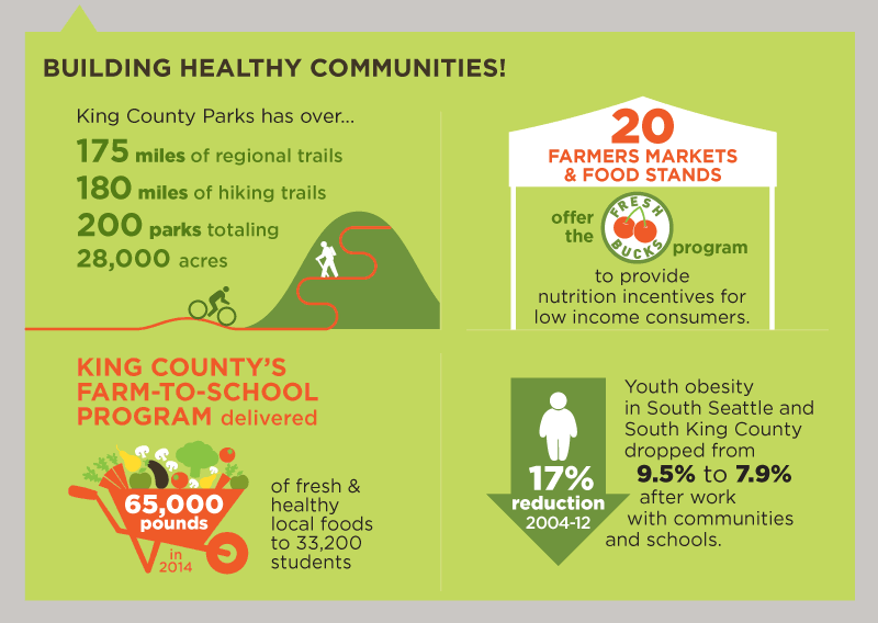 Building Healthy Communities