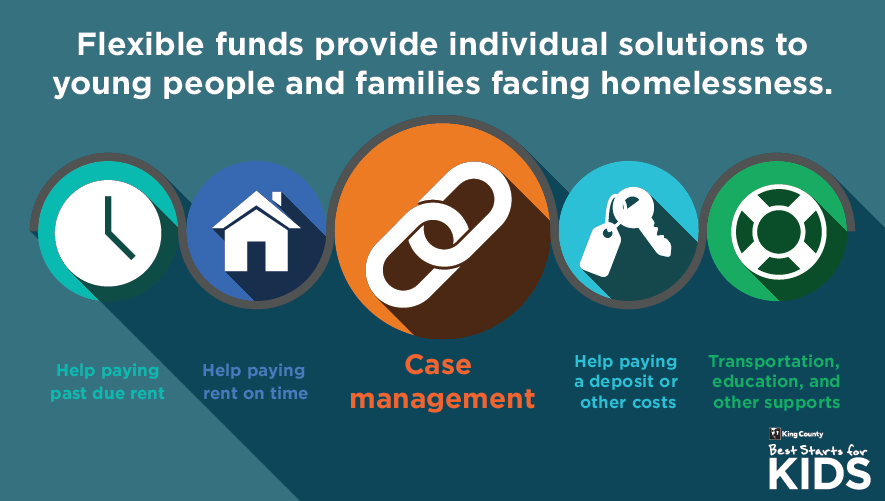 Flexible funds provide individual solutions to young people and families facing homelessness.