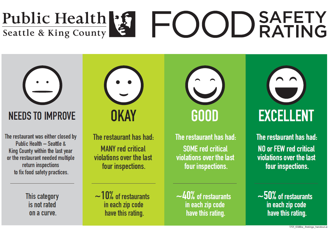 food-safety-ratings