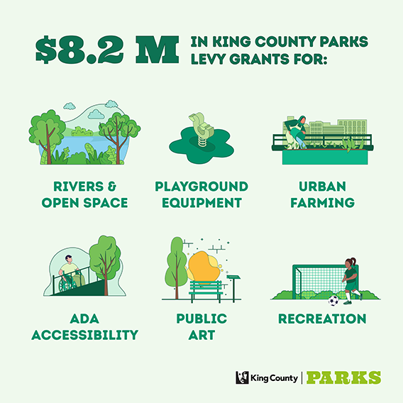 $8.2 Million in King County Parks Levy Grants for rivers and open space, playground equipment, urban farming, ADA accessibility, public art and recreation. King County Parks