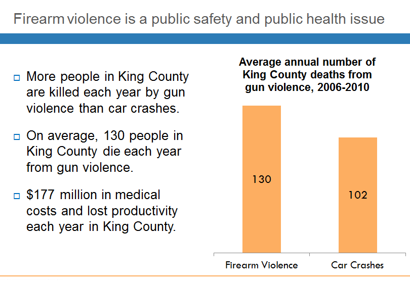 Firearm_violence_chart