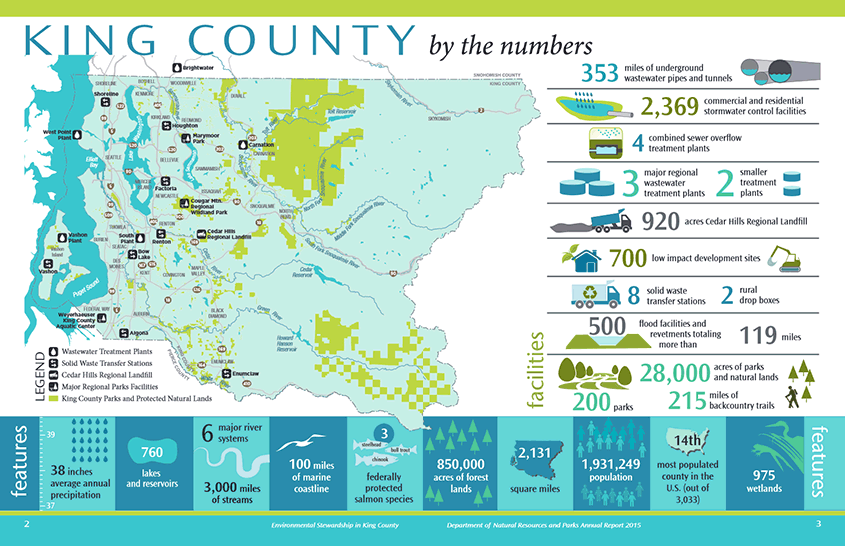 Natural features: by the numbers - King County