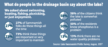 What do people in the drainage basin say about the lake?