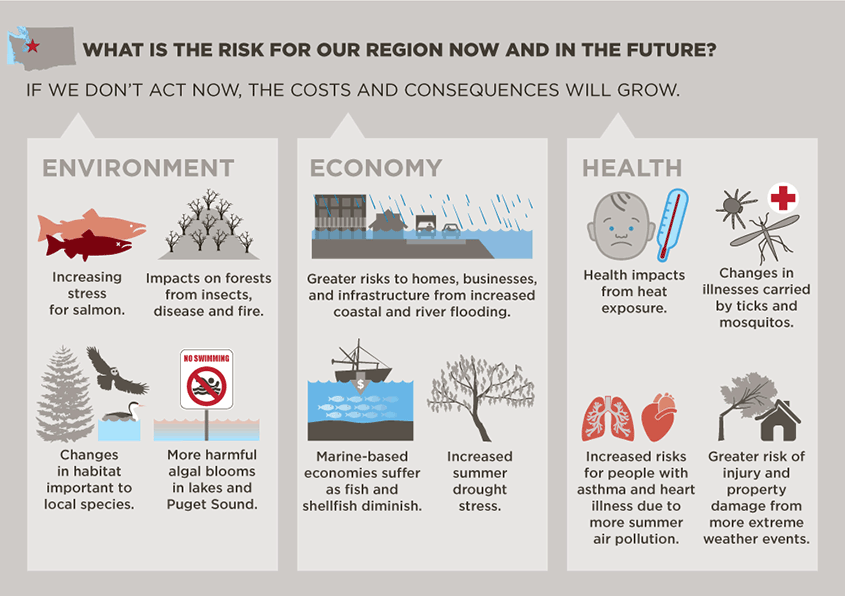 why-act-king-county-climate-change-response-king-county