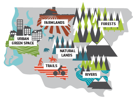 King County map of urban green space, farmlands, forests, natural lands, trails and rivers